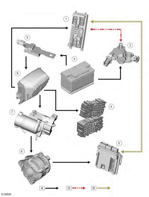 dual battery junction box range rover evoque 2025|2025 Land Rover Range Rover Evoque For Sale in Allentown .